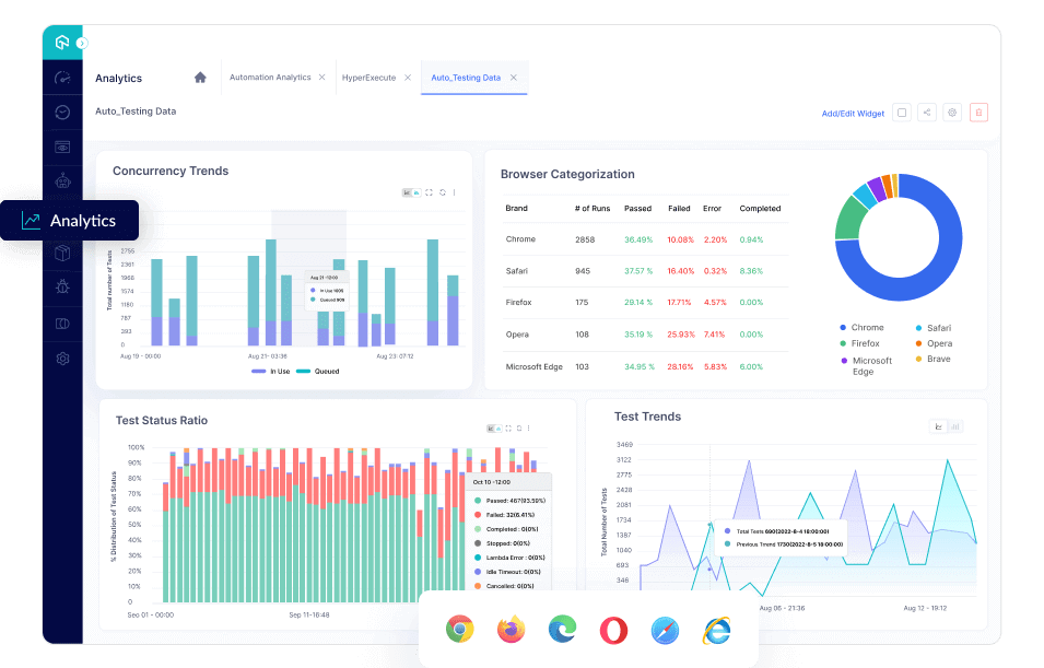 LambdaTest Test Analytics