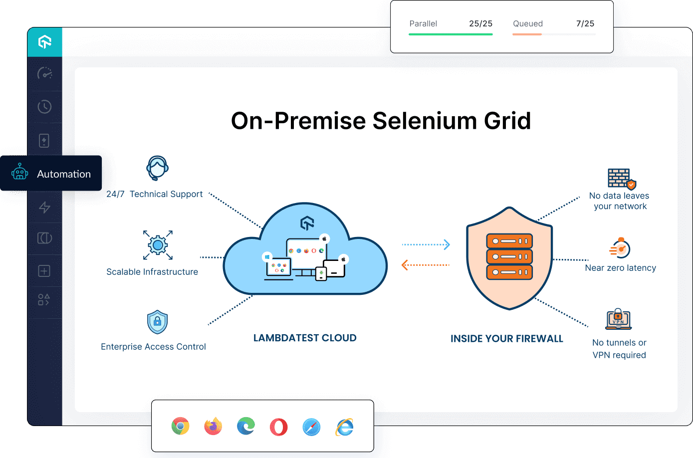 Selenium Testing